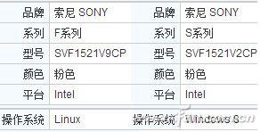 l480Ϊʲôܰװwin7-(l480Ƿװwin7)