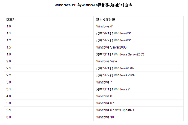 win8peϵͳֱʹ-(win8 ֱ)