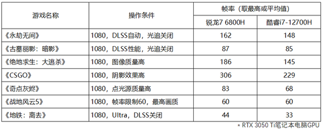 win7ˢ-(win7ˢô)